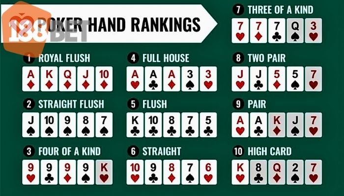 Thứ hạng các tay bài Poker từ mạnh đến yếu – kiến thức cơ bản không thể thiếu cho người chơi tại 188BET